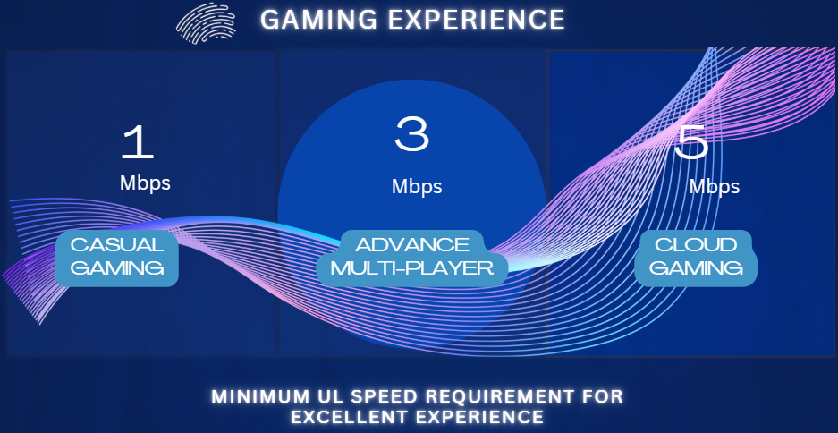 Guide to Network requirement for Great Gaming Experience