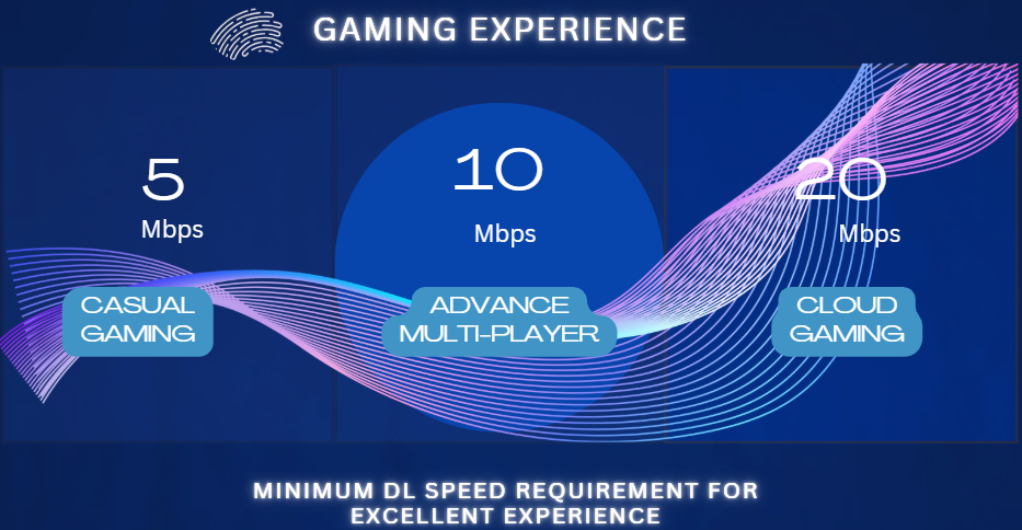 Guide to Network requirement for Great Gaming Experience